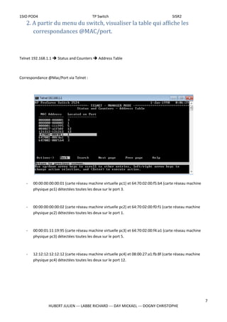 1SIO POD4 TP Switch SISR2
2. A partir du menu du switch, visualiser la table qui affiche les
correspondances @MAC/port.
Telnet 192.168.1.1 è Status and Counters è Address Table
Correspondance @Mac/Port via Telnet :
- 00:00:00:00:00:01 (carte réseau machine virtuelle pc1) et 64:70:02:00:f5:b4 (carte réseau machine
physique pc1) détectées toutes les deux sur le port 3.
- 00:00:00:00:00:02 (carte réseau machine virtuelle pc2) et 64:70:02:00:f0:f1 (carte réseau machine
physique pc2) détectées toutes les deux sur le port 1.
- 00:00:01:11:19:95 (carte réseau machine virtuelle pc3) et 64:70:02:00:f4:a1 (carte réseau machine
physique pc3) détectées toutes les deux sur le port 5.
- 12:12:12:12:12:12 (carte réseau machine virtuelle pc4) et 08:00:27:a1:fb:8f (carte réseau machine
physique pc4) détectées toutes les deux sur le port 12.
7
HUBERT JULIEN --- LABBE RICHARD --- DAY MICKAEL --- DOGNY CHRISTOPHE
 