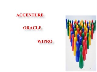 ACCENTURE

  ORACLE


      WIPRO




              25
 