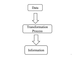 Data




Transformation
   Process




Information
                 4
 