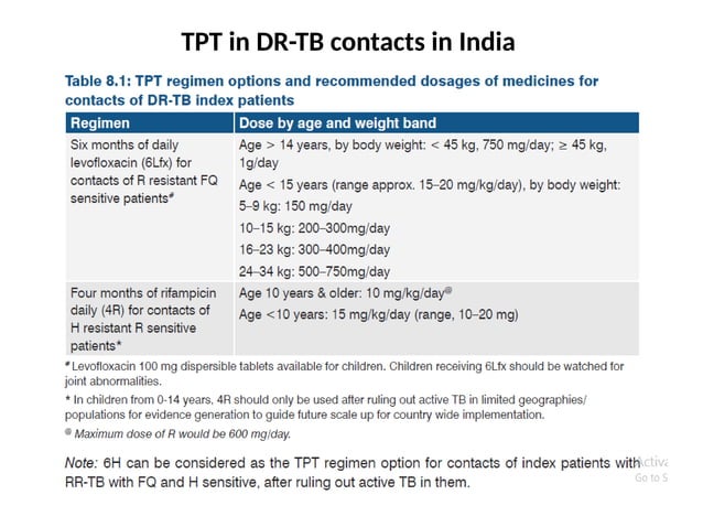 TB PREVENTIVE THERAPY IN INDIA BY DR PAYAL | PPTX