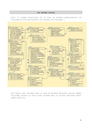 Tp talend BI | PDF