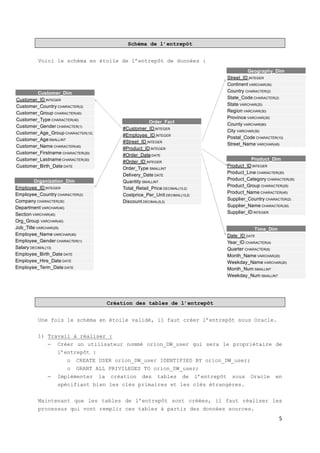 Tp talend BI | PDF