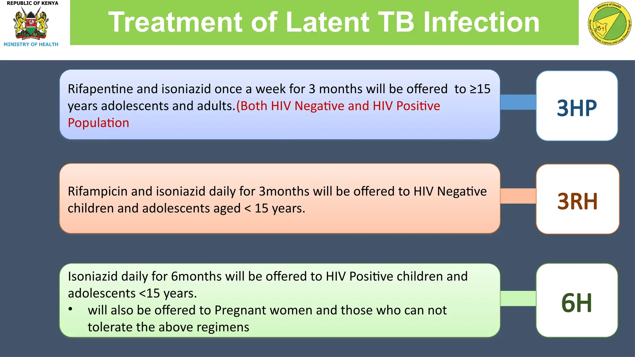 3HP
Treatment of Latent TB Infection
Rifapentine and isoniazid once a week for 3 months will be offered to ≥15
years adolescents and adults.(Both HIV Negative and HIV Positive
Population
Rifampicin and isoniazid daily for 3months will be offered to HIV Negative
children and adolescents aged < 15 years. 3RH
Isoniazid daily for 6months will be offered to HIV Positive children and
adolescents <15 years.
• will also be offered to Pregnant women and those who can not
tolerate the above regimens
6H
 