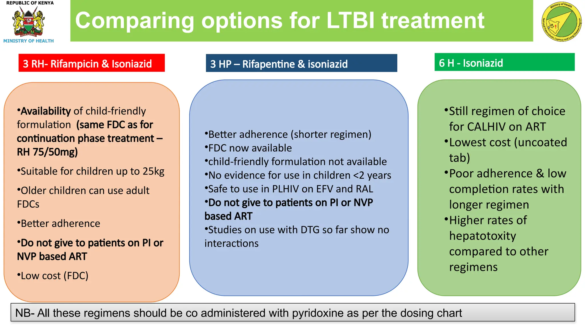•Availability of child-friendly
formulation (same FDC as for
continuation phase treatment –
RH 75/50mg)
•Suitable for children up to 25kg
•Older children can use adult
FDCs
•Better adherence
•Do not give to patients on PI or
NVP based ART
•Low cost (FDC)
•Better adherence (shorter regimen)
•FDC now available
•child-friendly formulation not available
•No evidence for use in children <2 years
•Safe to use in PLHIV on EFV and RAL
•Do not give to patients on PI or NVP
based ART
•Studies on use with DTG so far show no
interactions
•Still regimen of choice
for CALHIV on ART
•Lowest cost (uncoated
tab)
•Poor adherence & low
completion rates with
longer regimen
•Higher rates of
hepatotoxity
compared to other
regimens
NB- All these regimens should be co administered with pyridoxine as per the dosing chart
6 H - Isoniazid
3 HP – Rifapentine & isoniazid
3 RH- Rifampicin & Isoniazid
Comparing options for LTBI treatment
 