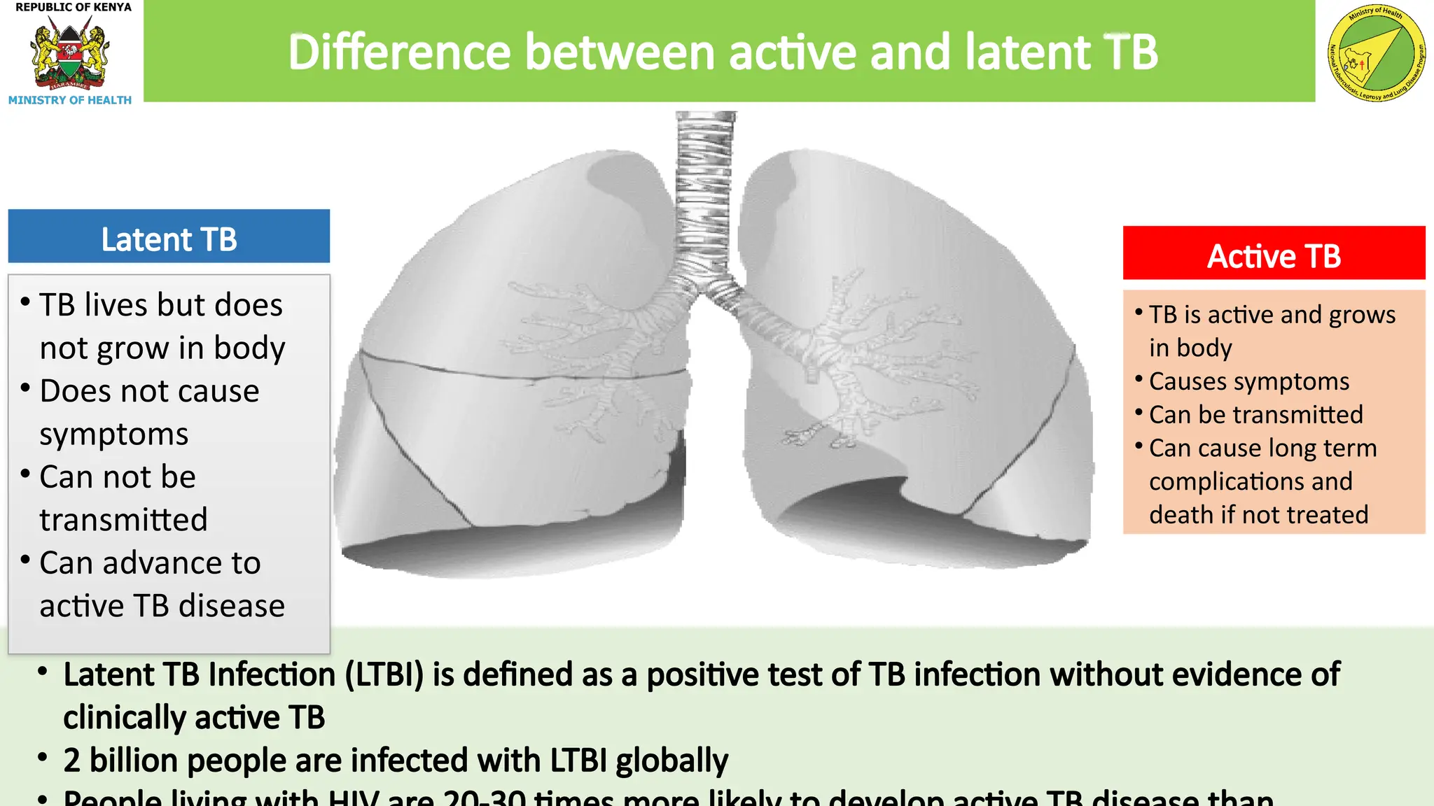 • TB lives but does
not grow in body
• Does not cause
symptoms
• Can not be
transmitted
• Can advance to
active TB disease
• TB is active and grows
in body
• Causes symptoms
• Can be transmitted
• Can cause long term
complications and
death if not treated
Latent TB Active TB
• Latent TB Infection (LTBI) is defined as a positive test of TB infection without evidence of
clinically active TB
• 2 billion people are infected with LTBI globally
Difference between active and latent TB
 