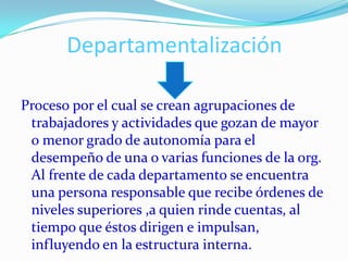 Departamentalización

Proceso por el cual se crean agrupaciones de
 trabajadores y actividades que gozan de mayor
 o menor grado de autonomía para el
 desempeño de una o varias funciones de la org.
 Al frente de cada departamento se encuentra
 una persona responsable que recibe órdenes de
 niveles superiores ,a quien rinde cuentas, al
 tiempo que éstos dirigen e impulsan,
 influyendo en la estructura interna.
 