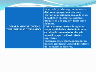 •Adecuada para las org. que operan en
                          dist. zonas geográficas extensas.
                          •Hay un administrador para cada zona.
                          •Se aplica en la comercialización o
                          producción y no en actividades como
                          finanzas.
  DEPARTAMENTALIZACIÓN    •Ventajas: coordinación de regiones,
TERRITORIAL O GEOGRÁFICA. responsabilidad en niveles inferiores,
                          estudios de economías locales y de
                          mercado, capacitación de niveles
                          superiores.
                          •Inconvenientes: muchas personas en
                          puestos gerenciales ,control dificultoso
                          de los niveles superiores,
 