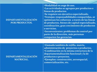 •Modalidad en auge de uso.
                       •Las actividades se agrupan por productos o
                       líneas de productos.
                       •Se requiere un ejecutivo especializado.
                       •Ventajas: responsabilidades compartidas, se
DEPARTAMENTALIZACIÓN   optimizan los esfuerzos a través de las líneas
   POR PRODUCTOS.      de productos, bienes de capital especializado,
                       coordinación, gran crecimiento de productos
                       o servicios.
                       •Inconvenientes: problemas de control por
                       parte de la dirección, más personas
                       comparten las gerencias.


                       •Llamada también de rejilla, matriz,
                       administración de proyectos o productos.
                       •Combinación en la misma estructura de la
                       departamentalización funcional y la de
DEPARTAMENTALIZACIÓN   productos o proyectos.
     MATRICIAL.        •Ejemplos: construcción, aeroespacial,
                       comercialización, etc.
 