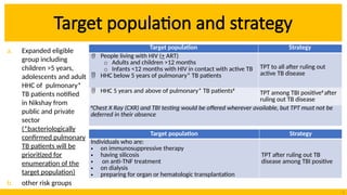 TPT guidelines for Programmatic Management of TPT in India for field ...