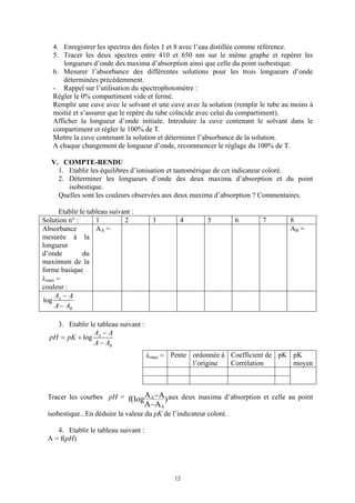 4. Enregistrer les spectres des fioles 1 et 8 avec l’eau distillée comme référence.
   5. Tracer les deux spectres entre 410 et 650 nm sur le même graphe et repérer les
      longueurs d’onde des maxima d’absorption ainsi que celle du point isobestique.
   6. Mesurer l’absorbance des différentes solutions pour les trois longueurs d’onde
      déterminées précédemment.
   - Rappel sur l’utilisation du spectrophotomètre :
   Régler le 0% compartiment vide et fermé.
   Remplir une cuve avec le solvant et une cuve avec la solution (remplir le tube au moins à
   moitié et s’assurer que le repère du tube coïncide avec celui du compartiment).
   Afficher la longueur d’onde initiale. Introduire la cuve contenant le solvant dans le
   compartiment et régler le 100% de T.
   Mettre la cuve contenant la solution et déterminer l’absorbance de la solution.
   A chaque changement de longueur d’onde, recommencer le réglage du 100% de T.

   V. COMPTE-RENDU
     1. Etablir les équilibres d’ionisation et tautomérique de cet indicateur coloré.
     2. Déterminer les longueurs d’onde des deux maxima d’absorption et du point
        isobestique.
     Quelles sont les couleurs observées aux deux maxima d’absorption ? Commentaires.

      Etablir le tableau suivant :
Solution n° :       1         2        3        4         5         6     7         8
Absorbance          AA =                                                            AB =
mesurée à la
longueur
d’onde         du
maximum de la
forme basique
λmax =
couleur :
    A −A
log A
    A − AB

    3. Etablir le tableau suivant :
                 A −A
  pH = pK + log A
                 A − AB
                                      λmax = Pente ordonnée à Coefficient de pK pK
                                                   l’origine  Corrélation       moyen



 Tracer les courbes pH = f(log AA −A) aux deux maxima d’absorption et celle au point
                                      A−AA
 isobestique.. En déduire la valeur du pK de l’indicateur coloré.

    4. Etablir le tableau suivant :
 A = f(pH)




                                              12
 