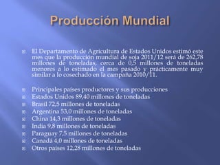    El Departamento de Agricultura de Estados Unidos estimó este
    mes que la producción mundial de soja 2011/12 será de 262,78
    millones de toneladas, cerca de 0,5 millones de toneladas
    menores a lo estimado el mes pasado y prácticamente muy
    similar a lo cosechado en la campaña 2010/11.

   Principales países productores y sus producciones
   Estados Unidos 89,40 millones de toneladas
   Brasil 72,5 millones de toneladas
   Argentina 53,0 millones de toneladas
   China 14,3 millones de toneladas
   India 9,8 millones de toneladas
   Paraguay 7,5 millones de toneladas
   Canadá 4,0 millones de toneladas
   Otros países 12,28 millones de toneladas
 