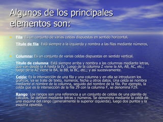 Algunos de los principales elementos son: Fila :  Es un conjunto de varias celdas dispuestas en sentido horizontal. Título de fila : Está siempre a la izquierda y nombra a las filas mediante números,  Columna :   Es un conjunto de varias celdas dispuestas en sentido vertical. Título de columna : Está siempre arriba y nombra a las columnas mediante letras, que van desde la A hasta la IV. Luego de la columna Z viene la AA, AB, AC, etc.; luego de la AZ viene la BA, la BB, la BC, etc.; y así sucesivamente.  Celda:  Es la intersección de una fila y una columna y en ella se introducen los gráficos, ya se trate de texto, números, fecha u otros datos. Una celda se nombra mediante el nombre de la columna, seguido del nombre de la fila. Por ejemplo, la celda que es la intersección de la fila 29 con la columna F, se denomina F29.  Rango : Los rangos son una referencia a un conjunto de celdas de una planilla de cálculos. Se definen mediante letras y números. Se denomina mediante la celda de una esquina del rango (generalmente la superior izquierda), luego dos puntos y la esquina opuesta.  