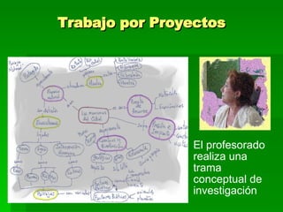 El profesorado realiza una trama conceptual de investigación Trabajo por Proyectos 