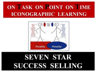 ON TASK ON POINT ON TIME
 ICONOGRAPHIC LEARNING




   SEVEN STAR
 SUCCESS SELLING
 