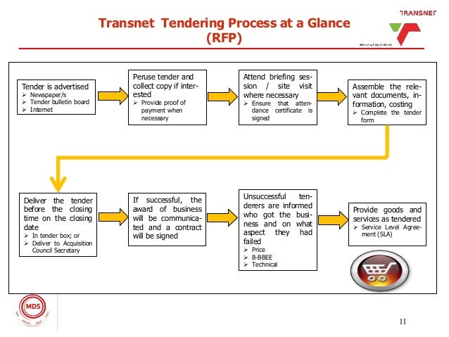 tpts tendering process at a glance tender process