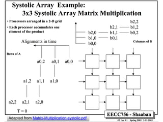 Adapted from Matrix-Multiplication-systolic.pdf
 