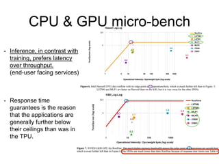 CPU & GPU micro-bench
• Inference, in contrast with
training, prefers latency
over throughput.
(end-user facing services)
• Response time
guarantees is the reason
that the applications are
generally further below
their ceilings than was in
the TPU.
 