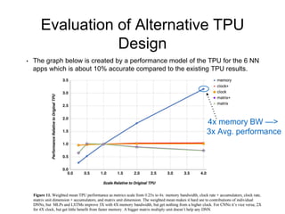 Evaluation of Alternative TPU
Design
• The graph below is created by a performance model of the TPU for the 6 NN
apps which is about 10% accurate compared to the existing TPU results.
4x memory BW —>
3x Avg. performance
 
