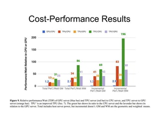 Cost-Performance Results
 