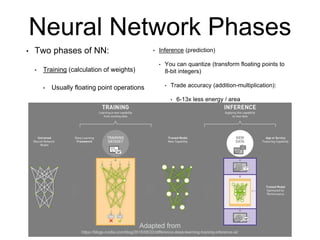 Neural Network Phases
Adapted from
https://blogs.nvidia.com/blog/2016/08/22/difference-deep-learning-training-inference-ai/
• Inference (prediction)
• You can quantize (transform floating points to
8-bit integers)
• Trade accuracy (addition-multiplication):
• 6-13x less energy / area
• Two phases of NN:
• Training (calculation of weights)
• Usually floating point operations
 