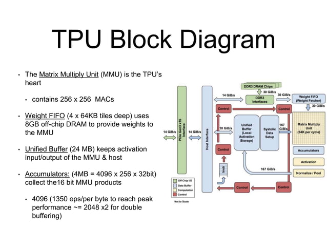 Tensor Processing Unit (TPU)