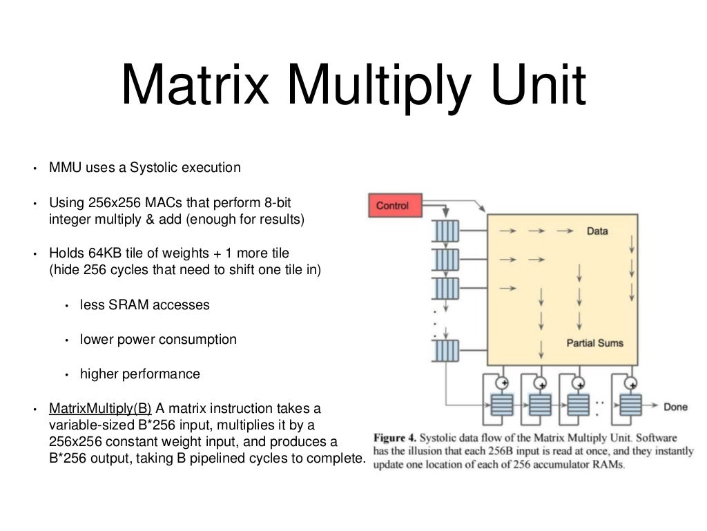 Tensor Processing Unit (TPU)