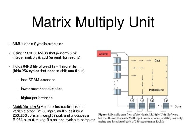 Tensor Processing Unit (TPU)