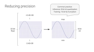 Yufeng Guo - Tensor Processing Units: how TPUs enable the next ...