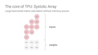 Yufeng Guo - Tensor Processing Units: how TPUs enable the next ...