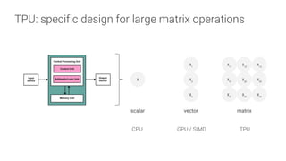 Yufeng Guo - Tensor Processing Units: how TPUs enable the next ...