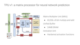 Yufeng Guo - Tensor Processing Units: how TPUs enable the next ...