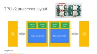 Yufeng Guo - Tensor Processing Units: how TPUs enable the next ...