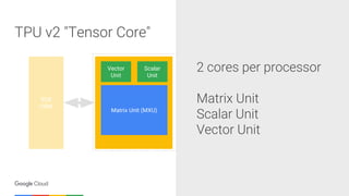 Yufeng Guo - Tensor Processing Units: how TPUs enable the next ...