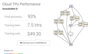 Yufeng Guo - Tensor Processing Units: how TPUs enable the next ...