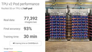 Yufeng Guo - Tensor Processing Units: how TPUs enable the next ...
