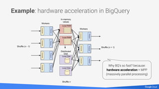 Yufeng Guo - Tensor Processing Units: how TPUs enable the next ...