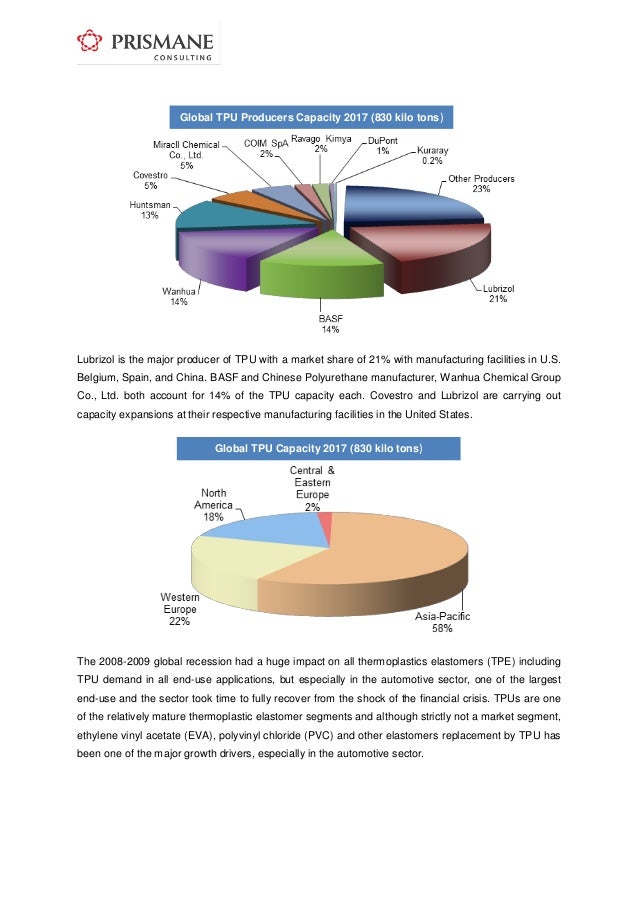 Thermoplastic Polyurethane (TPU) Market Overview (20052025) Covest…