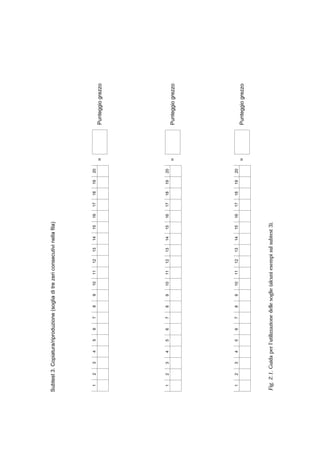 28 SOMMINISTRAZIONE DEL TEST E ATTRIBUZIONE DEI PUNTEGGI
Subtest3.Copiatura/riproduzione(sogliaditrezericonsecutivinellafila)
Fig.2.1.Guidaperl’utilizzazionedellesoglie(alcuniesempisulsubtest3).
1234567891011121314151617181920
=Punteggiogrezzo
1234567891011121314151617181920
=Punteggiogrezzo
1234567891011121314151617181920
=Punteggiogrezzo
 