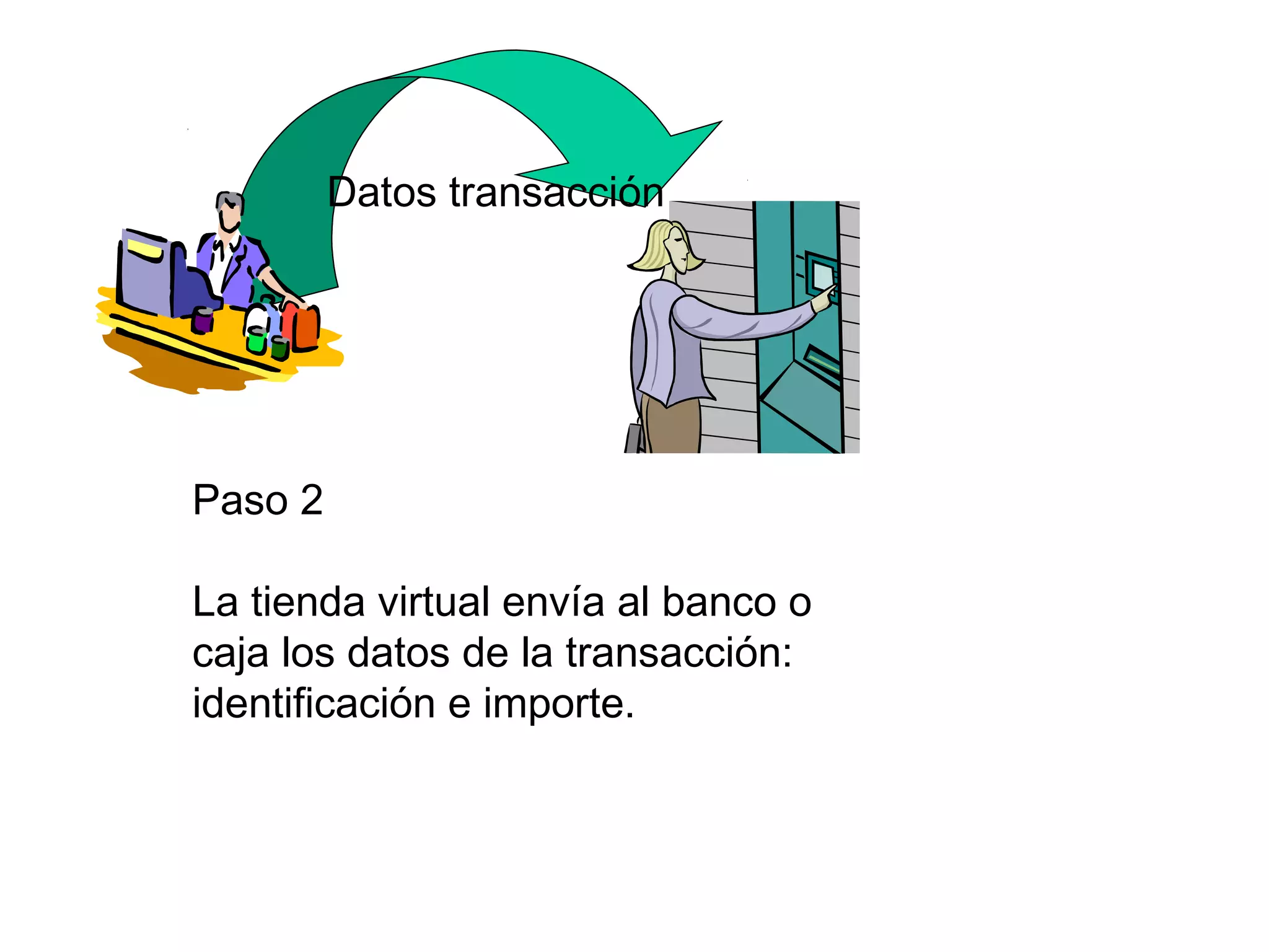 Datos transacción
Paso 2
La tienda virtual envía al banco o
caja los datos de la transacción:
identificación e importe.
 