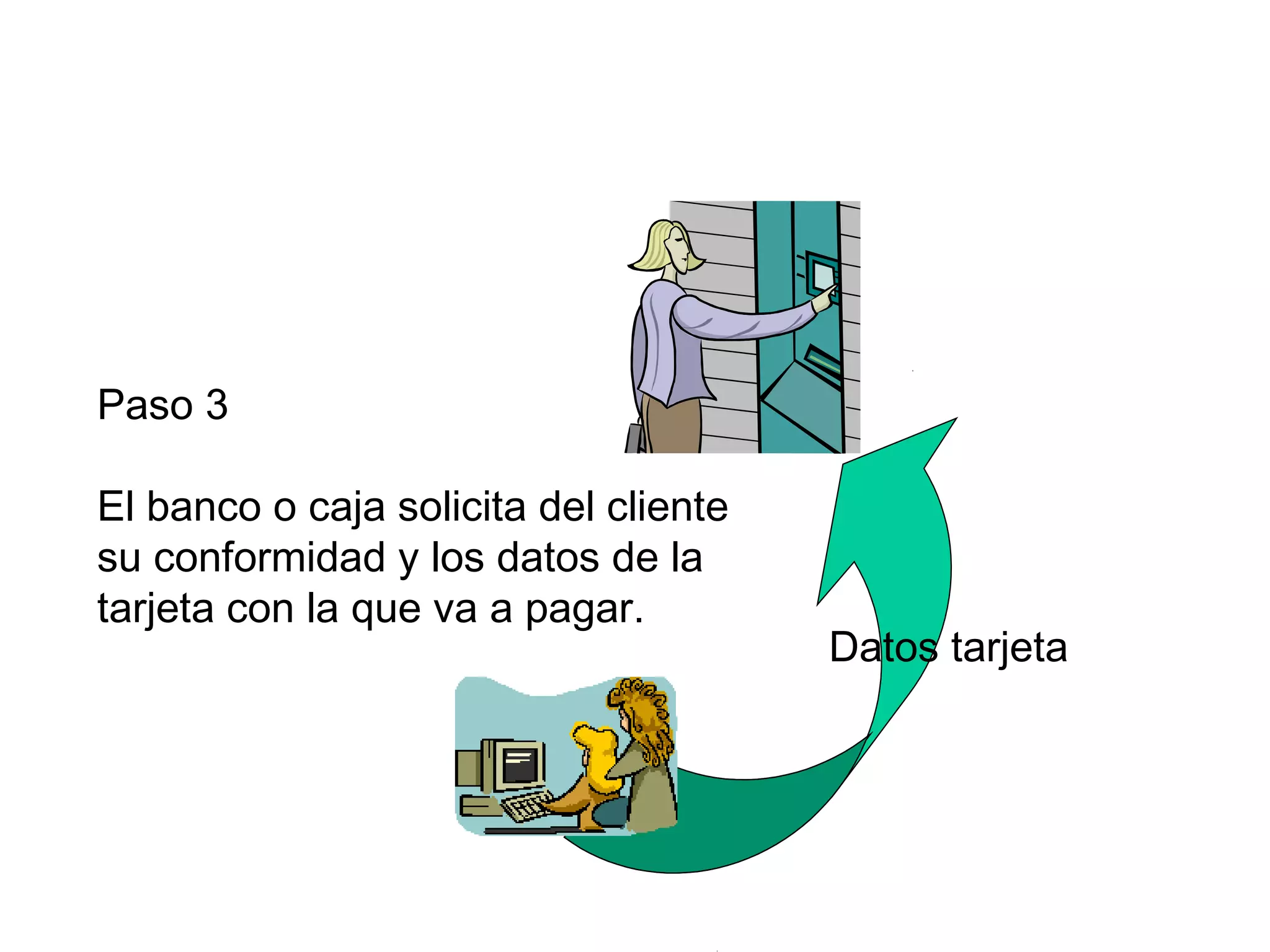 Datos tarjeta
Paso 3
El banco o caja solicita del cliente
su conformidad y los datos de la
tarjeta con la que va a pagar.
 