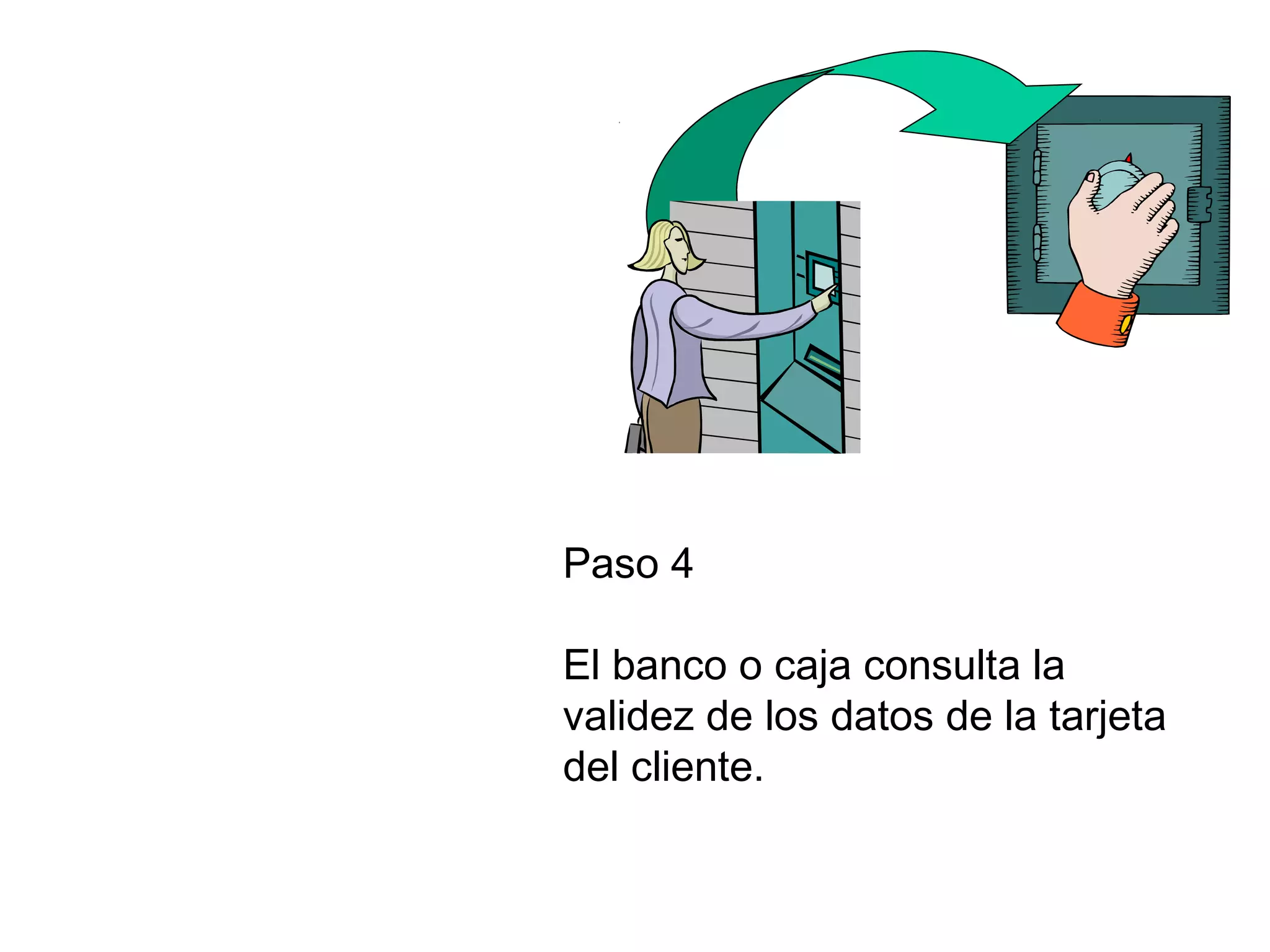 Paso 4
El banco o caja consulta la
validez de los datos de la tarjeta
del cliente.
 