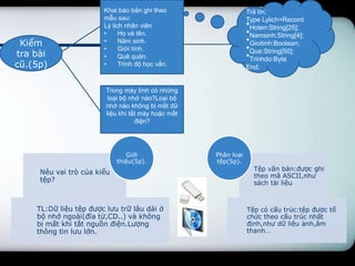 Khai báo bản ghi theo                    Trả lời:
                       mẫu sau:                                 Type Lylich=Record
                       Lý lịch nhân viên                        •Hoten:String[25];
                       •     Họ và tên.                         •Namsinh:String[4];
 Kiểm                  •     Năm sinh.                          •Gioitinh:Boolean;
                       •     Giới tính.                         •Que:String[50];
tra bài                •     Quê quán.                          •Trinhdo:Byte
cũ.(5p)                •     Trình độ học vấn.                  End;


                        Trong máy tính có những
                         loại bộ nhớ nào?Loại bộ
                        nhớ nào không bị mất dữ
                        liệu khi tắt máy hoặc mất
                                   điện?




                               Giới                 Phân loại
                            thiệu(5p).              tệp(5p).
                                                                  Tệp văn bản:được ghi
     Nêu vai trò của kiểu
                                                                  theo mã ASCII,như
     tệp?                                                         sách tài liệu



    TL:Dữ liệu tệp được lưu trữ lâu dài ở                       Tệp có cấu trúc:tệp được tổ
    bộ nhớ ngoài(đĩa từ,CD..) và không                          chức theo cấu trúc nhất
    bị mất khi tắt nguồn điện.Lượng                             định,như dữ liệu ảnh,âm
    thông tin lưu lớn.                                          thanh…
 