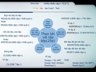 Khai báo       VAR(<Biến tệp>,TEXT);
                                 Ví dụ: Var tep1,tep2 : Text;


   Đọc dử liệu từ tệp
READLN(<Biến tệp>,<Kết quả>);                                     ASSIGN (<Biến tệp>,<Tên tệp>;
Hoặc                                            Khai
                                                báo                     Ví dụ 1:
READ(<Biến tệp>,<Kết quả>);                   tệp(5p)
                                                                         ASSIGN(tep1, ‘Dulieu.txt’);
                               Đọc ghi                                  Ví dụ 2:
  Ghi dữ liệu vào tệp          tệp văn                       Gán tên   ASSIGN(tep2, ‘D:BAITAP.DOC’);
                               bản(5p)    Thao tác           tệp(5p)
WRITE(<Biến tệp>,<Kết quả>);
                                           với tệp
 Hoăc
WRITELN(<Biến tệp>;<Kết quả>);
                                          tệp(25p)                  Mở tệp để ghi dử liệu
                                                                       REWRITEN(<Biến tệp>);
                                     Đóng                 Mở
                                    tệp(5p)             tệp(5p)      Mở tệp để đọc dữ liệu
   Đóng tệp                                                            RESET(<Biến tệp>);
   CLOSE(<Biến tệp>);
                                               Ví dụ
  Ví dụ                                       Tentep:= ‘DL.INP’; hoặc
                                              Assign (tep1,tentep);          Assign (tep1,’DL.INP’);
      CLOSE Tệp 1;                            Reset(tep1)                    Reset (tep1);
 