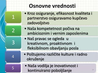 • Kroz osiguranje, efikasnost kvaliteta i
partnerstvo osiguravamo kupčevo
zadovoljstvo
1
• Naša kompetetnost počiva na
ambicioznim i vernim zaposlenima
2
• Naš pravac se ogleda u
kreativnom, proaktivnom i
fleksibilnom obavljanju posla
3
• Poštujemo različite kulture i radno
okruženje
4
• Naša vodilja je inovativnost i
kontinuirano poboljšanje
5
Osnovne vrednosti
Vladimir JELESIJEVIĆ; Nenad ĐUROVIĆ ® 14
 