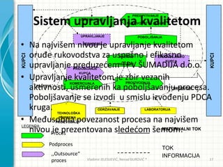 PREISPITIVANJE
RUKOVODSTVA za SUKKUPCI
KUPCI
KOMERCIJALA PROIZVODNJA
ZAHTEVI
ZADOVOLJSTVO
KUPCA
INTERNE
PROVERE
UPRAVLJANJE
RESURSIMA
UPRAVLJANJE
POBOLJŠANJA
LEGENDA:
MATERIJALNI TOK
TOK
INFORMACIJA
ODRŢAVANJE LABORATORIJA
TEHNOLOŠKA
PRIPREMA
PROIZVODNJE
PROIZVODI
PRIDOBIJANJE
KUPCA
Sistem upravljanja kvalitetom
• Na najvišem nivou je upravljanje kvalitetom
oruđe rukovodstva za uspešno i efikasno
upravljanje preduzedem TPV ŠUMADIJA d.o.o.
• Upravljanje kvalitetom je zbir vezanih
aktivnosti, usmerenih ka poboljšavanju procesa.
Poboljšavanje se izvodi u smislu izvođenju PDCA
kruga.
• Međusobna povezanost procesa na najvišem
nivou je prezentovana slededom šemom:Proces
Podproces
,,Outsource“
proces Vladimir JELESIJEVIĆ; Nenad ĐUROVIĆ ® 17
 