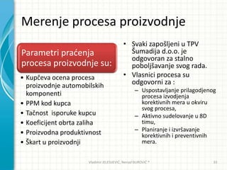 Merenje procesa proizvodnje
Parametri pradenja
procesa proizvodnje su:
• Kupčeva ocena procesa
proizvodnje automobilskih
komponenti
• PPM kod kupca
• Tačnost isporuke kupcu
• Koeficijent obrta zaliha
• Proizvodna produktivnost
• Škart u proizvodnji
• Svaki zapošljeni u TPV
Šumadija d.o.o. je
odgovoran za stalno
poboljšavanje svog rada.
• Vlasnici procesa su
odgovorni za :
– Uspostavljanje prilagodjenog
procesa izvodjenja
korektivnih mera u okviru
svog procesa,
– Aktivno sudelovanje u 8D
timu,
– Planiranje i izvršavanje
korektivnih i preventivnih
mera.
Vladimir JELESIJEVIĆ; Nenad ĐUROVIĆ ® 33
 