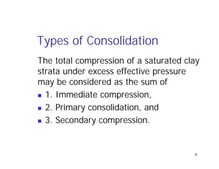 Secondary Compression Consolidation nec | PDF