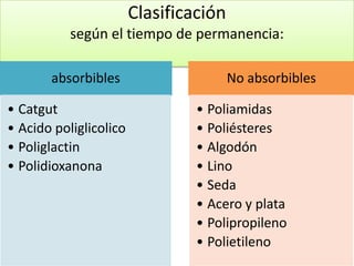 Clasificación
           según el tiempo de permanencia:

       absorbibles                      No absorbibles

• Catgut                         • Poliamidas
• Acido poliglicolico            • Poliésteres
• Poliglactin                    • Algodón
• Polidioxanona                  • Lino
                                 • Seda
                                 • Acero y plata
                                 • Polipropileno
                                 • Polietileno
 