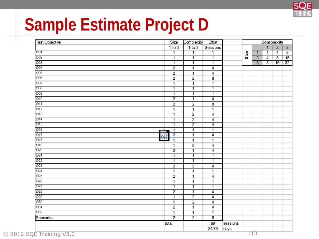 Test Estimation Template Test Estimation Template