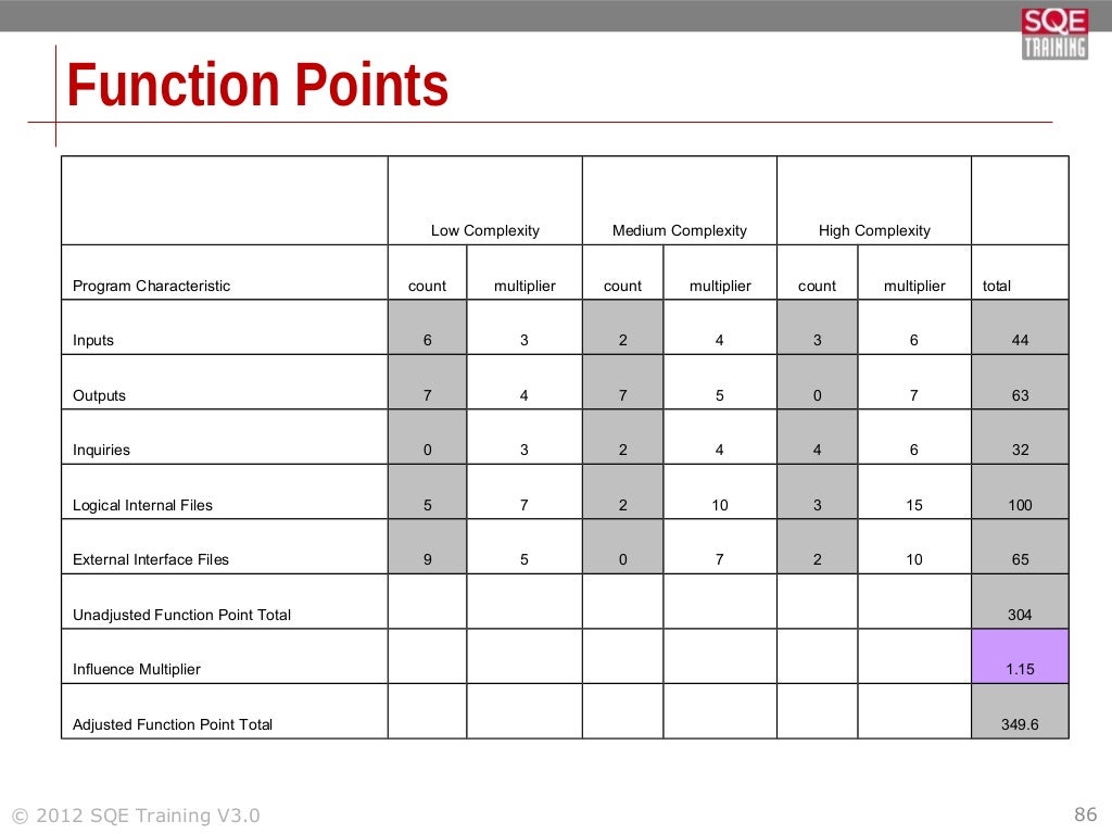 Test Estimation Template Test Estimation Template
